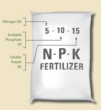 the percentage of NPK fertilizer