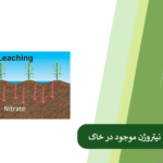 روش های جلوگیری از آبشویی نیتروژن در خاک
