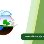 محافظت از گیاهان در برابر اثرات باران های اسیدی